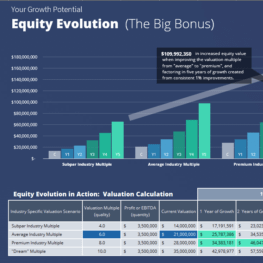 Growth Catalyst - equity evolution